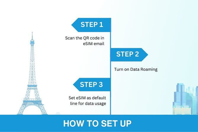 China eSIM (3-30 days. Up to 60GB) - A Beijing Connection Plan You Activate in Minutes