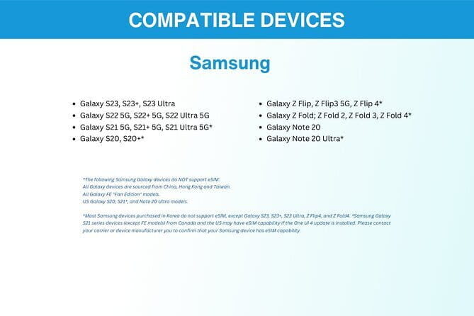 China eSIM (3-30 days. Up to 60GB) - Using It Around Beijing and Beyond
