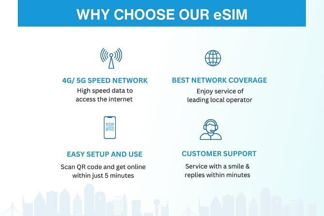 China eSIM (3-30 days. Up to 60GB) - How the eSIM Setup Works (QR Code, Phone Checks, Timing)