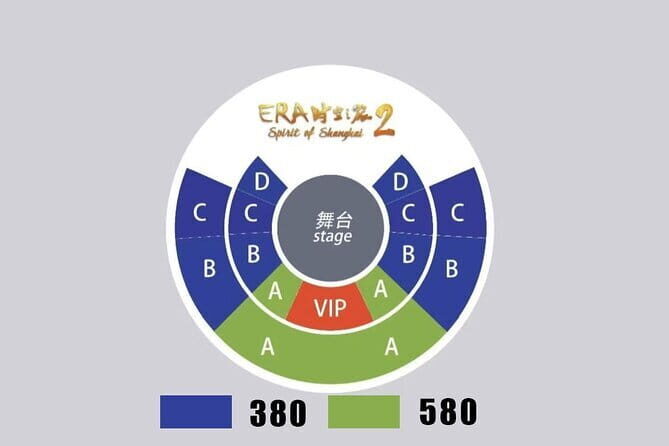 Shanghai Circus World ERA Acrobatic Show Tickets - Tickets and E-Ticket Rules: The Part That Can Trip You Up