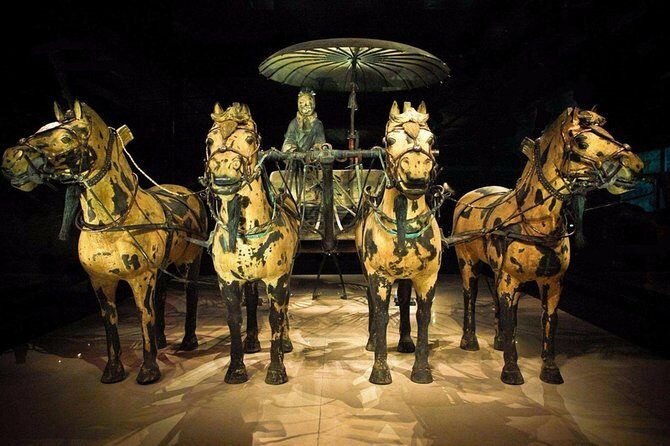 Terrracotta Warriors Museum Shuttle Bus with English Guide - What you get for $22.88: value depends on tickets you buy separately